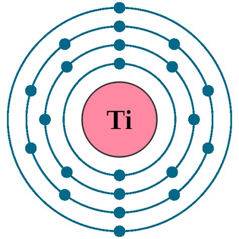 titanium electron configuration|Titanium (Ti) .